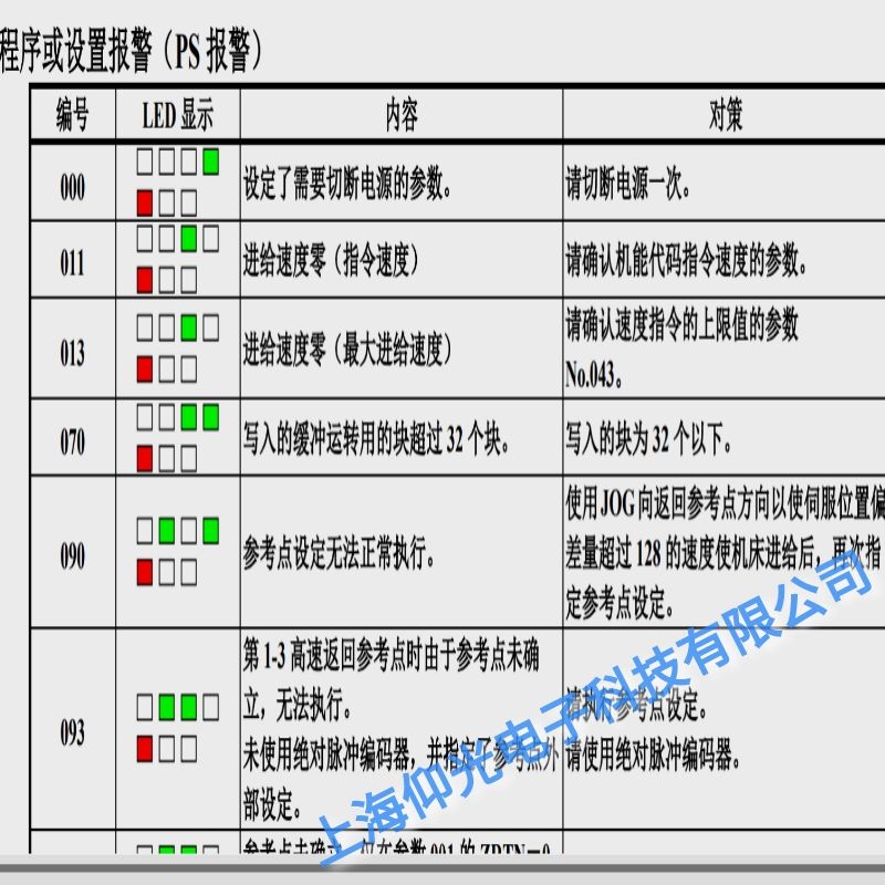 發那科伺服器報090不能正常執行參考點設定維修服務