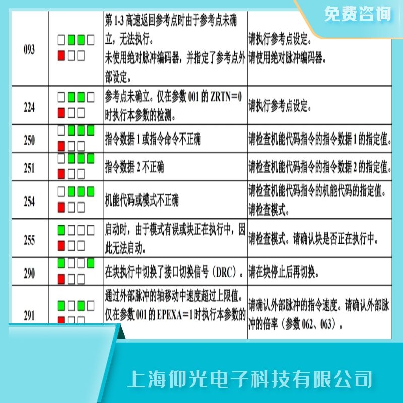 發那科驅動伺服器報093參考點不能建立執行維修